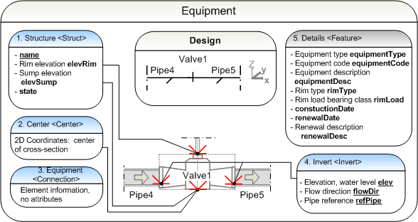 Pipeworks Interface IM3 Documentation, PipeNetworks